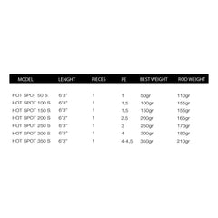 Caña Höwk Hot Spot 350S