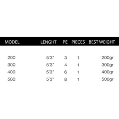 Caña Höwk Special One 400S